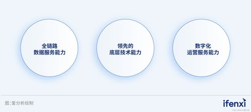 三步走構(gòu)建全鏈路數(shù)據(jù)能力，助力企業(yè)全面喚醒數(shù)據(jù)價值