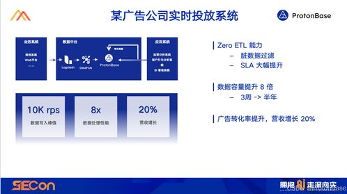 從0到1 構(gòu)建新一代分布式數(shù)據(jù)處理服務(wù)架構(gòu)的藍圖與實踐
