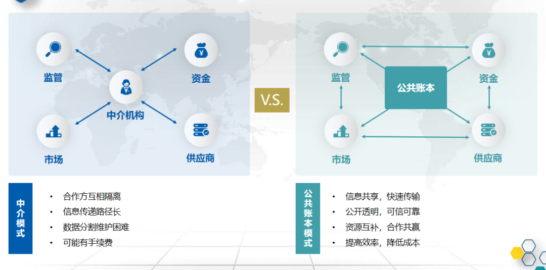 旺鏈科技榮膺最佳產(chǎn)業(yè)應(yīng)用獎 數(shù)據(jù)處理服務(wù)獲行業(yè)權(quán)威認可