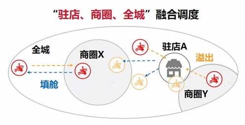 全渠道一鍵接入，順豐同城精細化飲品即配如何助力品牌高效運營